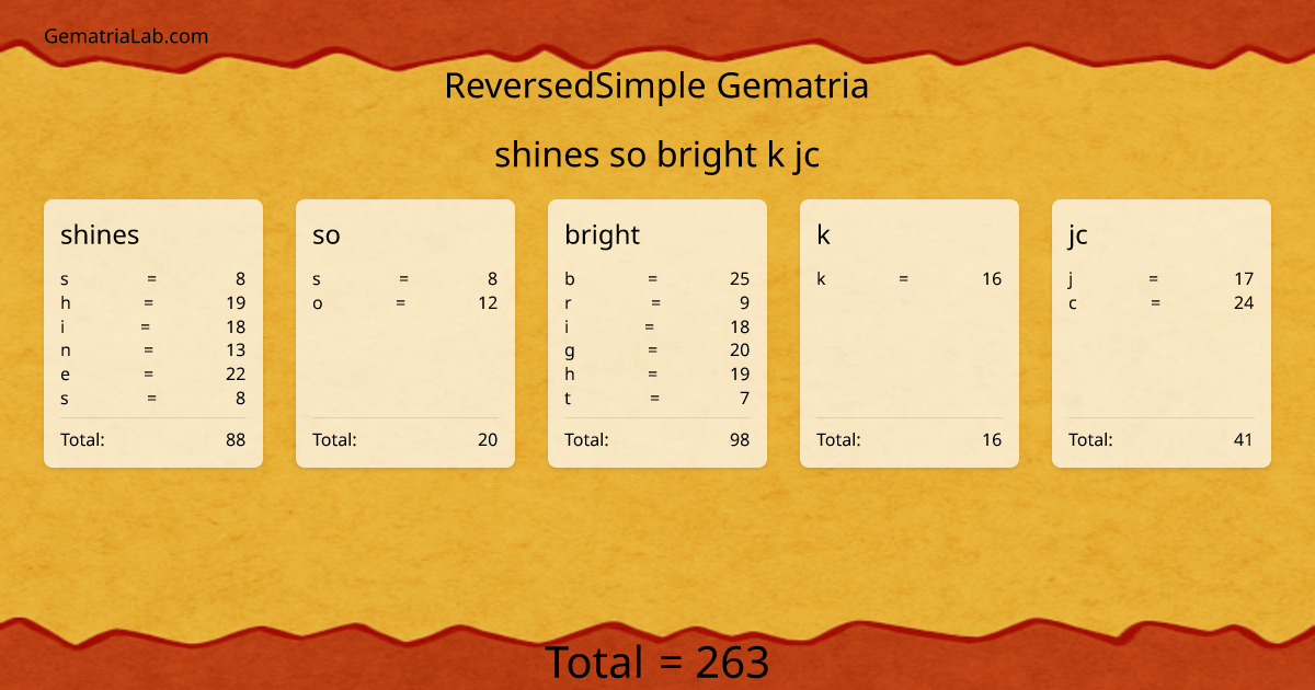 shines so bright k jc in reversedSimple Gematria